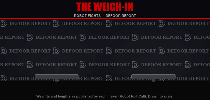 Animated weigh-in: pairs of humanoid robots step onto scales that count up to their published weights